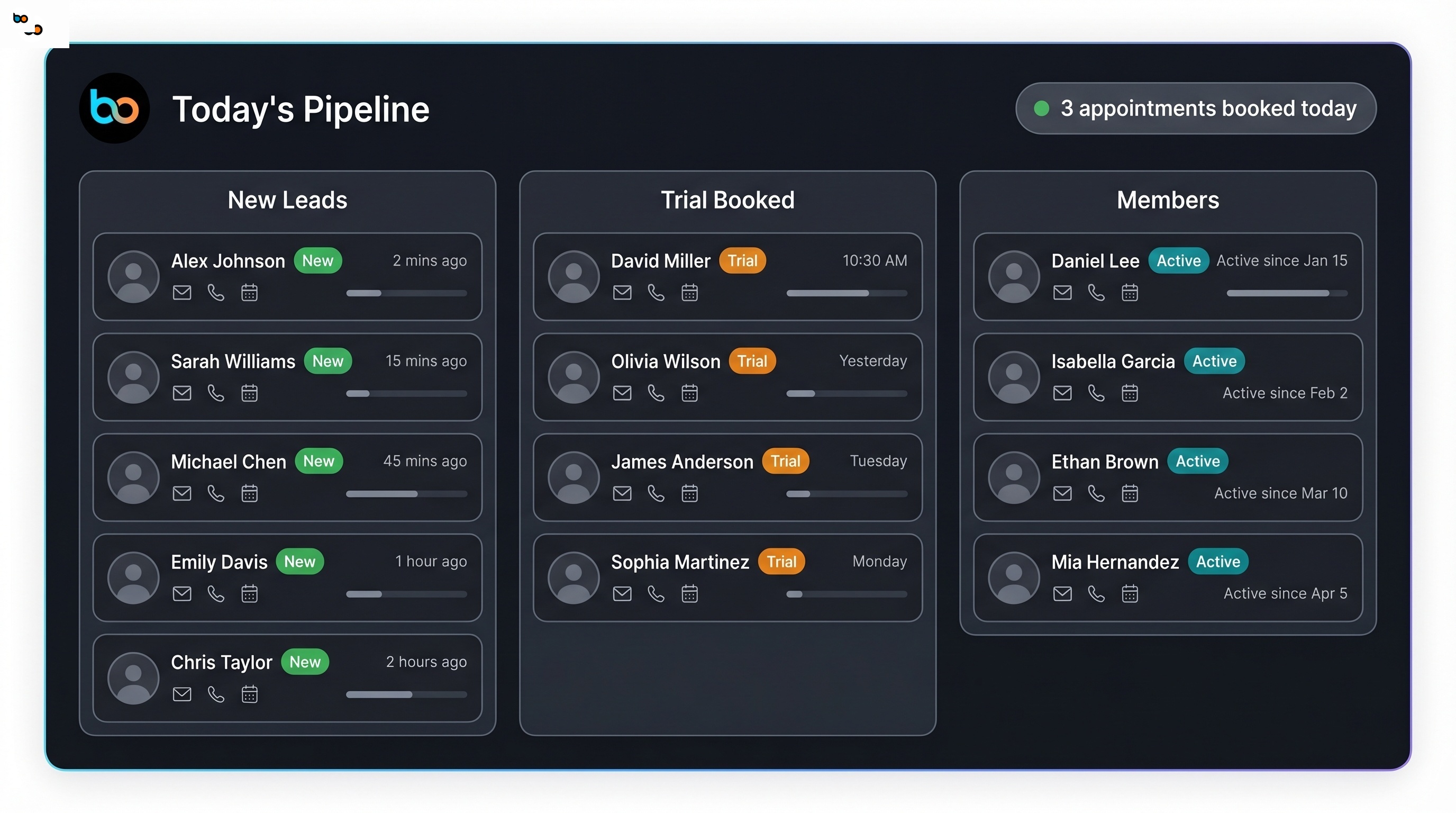 Buzops pipeline dashboard